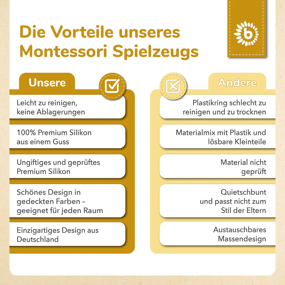 Silikon Activity Planet „Banana“ – Montessori Spielzeug für kleine Entdecker